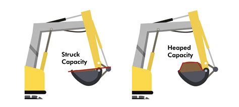 skid steer bucket capacity calculator|heaped capacity vs struck.